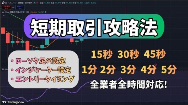 海外バイナリーオプション短期取引完全攻略アイキャッチ。