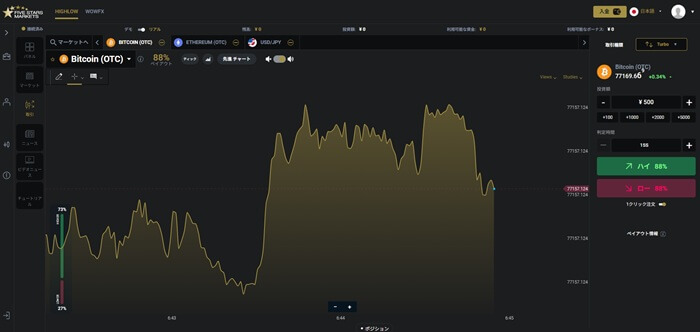 ファイブスターズマーケッツ取引画面。