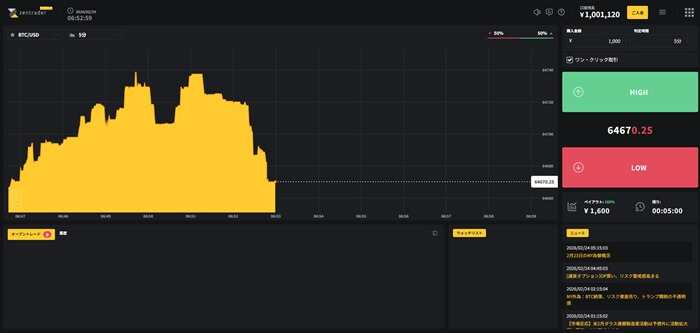 ゼントレーダーのデモ取引画面。