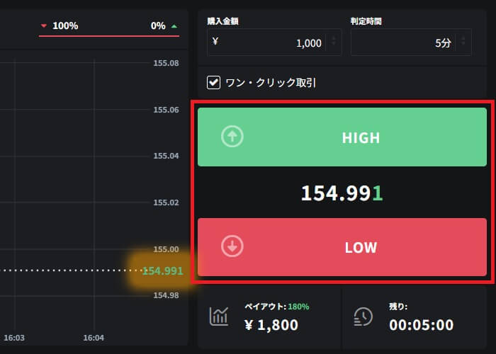 「HIGH」「LOW」を選択し取引を始める。