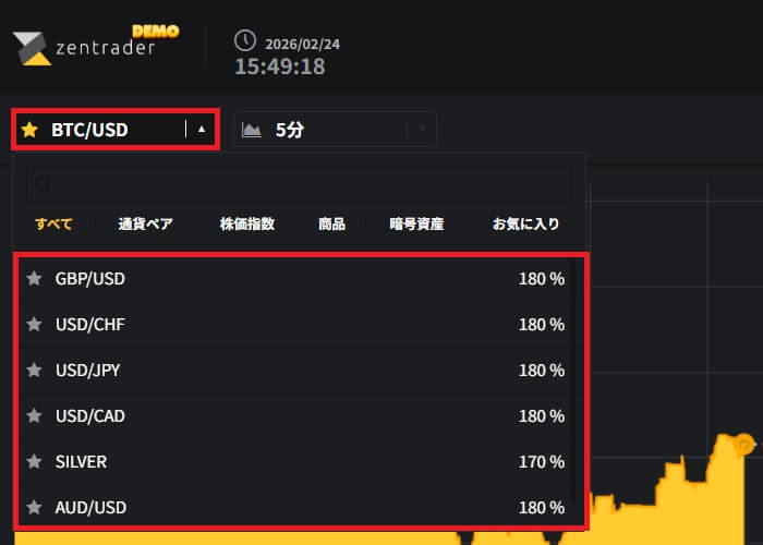 ゼントレーダーの銘柄選びの画面。