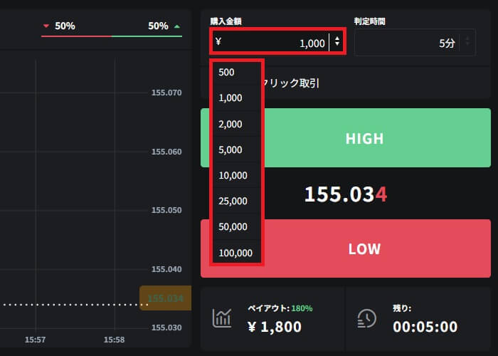 投資額を選択する。