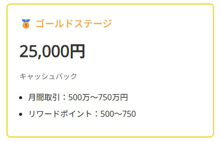 ゼントレーダー「リワードポイント」ゴールド。