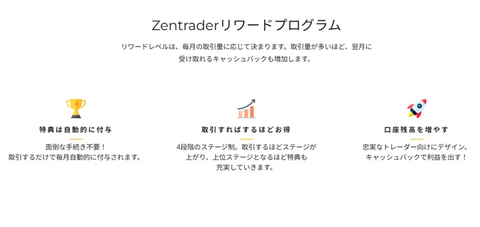 ゼントレーダーのリワードプログラム解説画像。