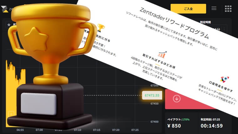 ゼントレーダーのリワードプログラム(優待プログラム)の仕組みと受け取り方
