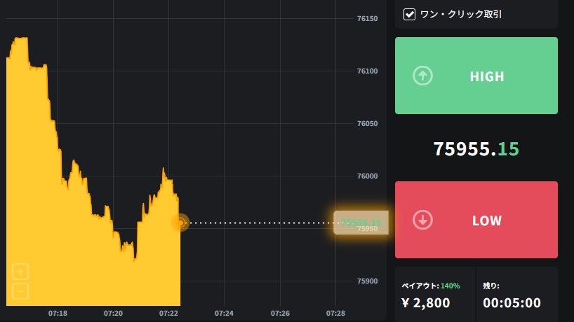 バイナリーオプションのメリットや特徴。イメージ画像。