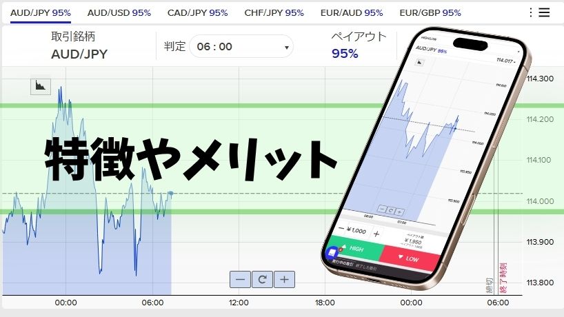バイナリーオプションの特徴やメリットについて。