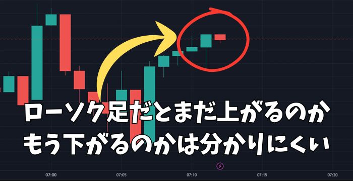 ティックチャートの攻略法1