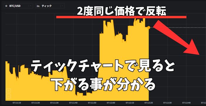 ティックチャートの攻略法2