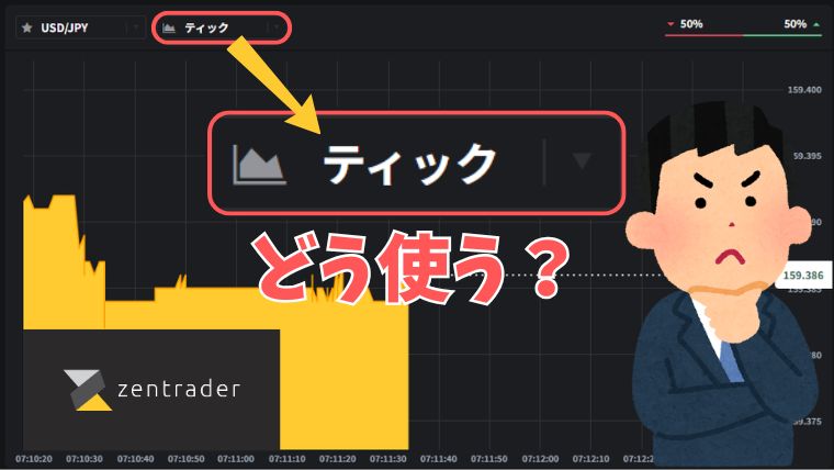 ゼントレーダーの「ティックチャート」とは？30秒・1分攻略の救世主となるか